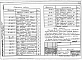 Альбом 4 Чертежи задания заводу-изготовителю на щиты и шкафы управления.    