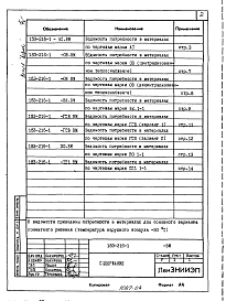 Альбом 3 Ведомости потребности в материалах