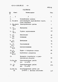 Альбом 3 Сметы. Ведомости потребности в материалах.