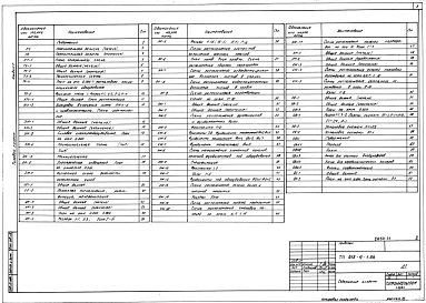 Альбом 1 Пояснительная записка. Генеральный план. Технология производства. Автоматизация технологических процессов. Силовое электрооборудование. Архитектурные решения. Отопление, вентиляция и кондиционирование воздуха. Внутренние водопровод и канализация.