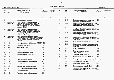 Альбом 6  Сметы. Часть 1,2