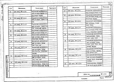 Альбом 15 Изделия заводского изготовления. Металлические изделия (раздел ИМ1.1-1) из т.п. 123-021м