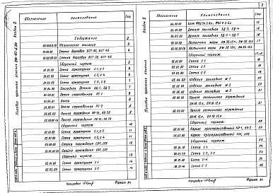 Альбом 2 Изделия заводского изготовления