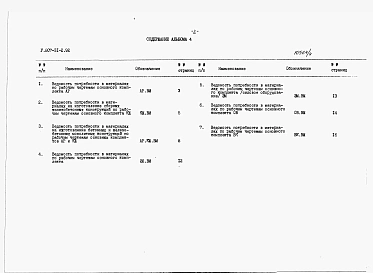 Альбом 4  Ведомость потребности в материалах