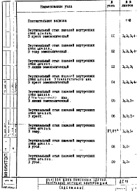 Альбом 1 Рабочие чертежи 