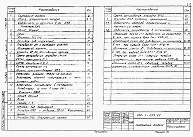 Альбом 1 Общая пояснительная записка. Конструкции железобетонные. Изделия. Сметы.