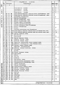 Альбом 9 Нестандартизированное оборудование.  Изделия металлические и деревянные