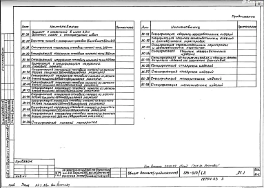 Альбом АС.1 Архитектурно-строительные решения выше отметки 0.000