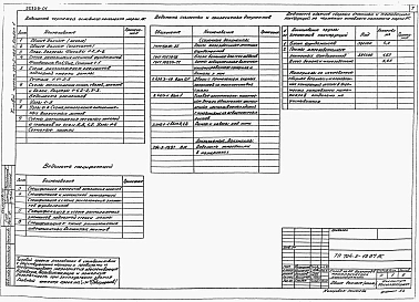 Альбом 1 Пояснительная записка. Технологические решения . Архитектурно-строительные решения. Электроснабжение. Спецификации оборудования. Ведомости потребности в материалах