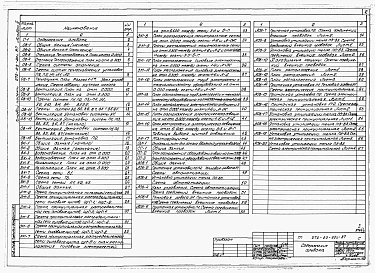 Альбом 2 Отопление и вентиляция, внутренний водопровод и канализация, электроснабжение, связь и сигнализация, автоматизация.   