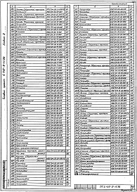 Альбом 3 Нестандартизированное оборудование (из т.п. У.412-9-11.96)