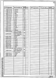 Альбом 4 Выпуск 3 Лестничные площадки. Балконные блоки и балконные плиты. Стальные формы.