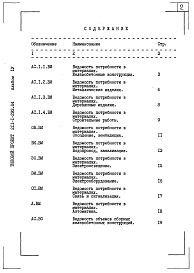 Альбом 4 Ведомость потребности в материалах.      