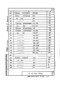 Альбом 3 Выпуск 2 Арматурные изделия и закладные детали монолитных конструкций