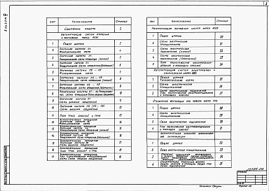 Альбом 6 – Автоматизация систем отопления и вентиляции. Автоматизация вытяжных систем. Автоматизация систем водопровода и канализации. Отключение вентсистем при пожаре. Установка автоматической пожарной сигнализации