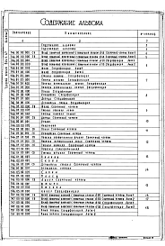 Альбом 9 Нестандартизированное оборудование  