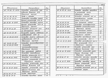 Альбом 1 Пояснительная записка, монтажные чертежи, сборочные чертежи, чертежи деталей, ведомость расходов материалов.