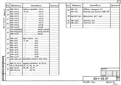 Альбом 8 Индустриальные строительные изделия