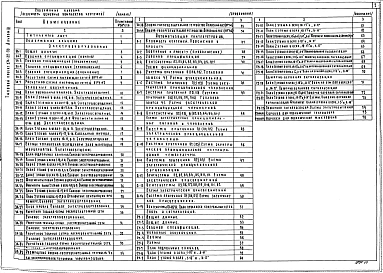 Альбом 3 Электротехнические чертежи