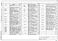 Альбом 4 Электрическое освещение, силовое электрооборудование, авто­матизация, связь и сигнализация