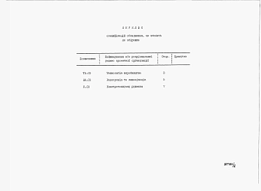 Альбом 2 Специфікації обладнання