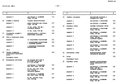 Альбом 28 Сметы. СМ1, СМ2.1