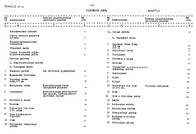 Альбом 9 Сметы. Сметы к элементам блокировки. Часть 8, раздел 8.9-4