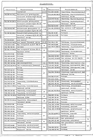 Выпуск 1-8 Крупноблочная деаэрационно-питательная установка КБДПУ-100-180. Рабочие чертежи
