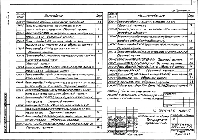Альбом 4 Производственные помещения. Строительные конструкции и изделия