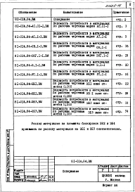 Альбом 32 Ведомость потребности в материалах неизменяемой части блок секции и элементов блокировки. 81-014.84.ВМ