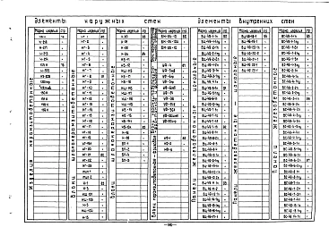 Альбом 0 Перечень изделий