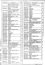 Выпуск 1-2 Заслонки воздушные круглого сечения. Рабочие чертежи 