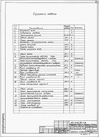 Альбом 1 Пояснительная записка. Наружное водоснабжение. Автоматизация наружного водоснабжения. Электрооборудование