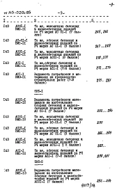 Альбом 21 ВМ Ведомости и потребности в материалах к основным комплектам