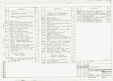 Альбом 3. Электроснабжение. Электрическое освещение и силовое электрооборудование. Связь и сигнализация. Автоматизация технологии производства.