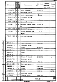 Альбом 1 Рабочая документация