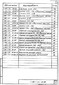 Выпуск 1 Конструкции унифицированные шахт лифтов грузоподъемностью 400 и 320 кг с противовесом сзади кабины для зданий высотой до 10 этажей. Рабочие чертежи