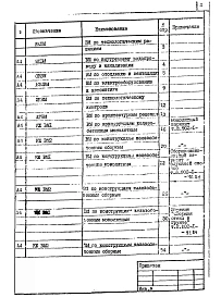 Альбом 10 Ведомости потребности в материалах