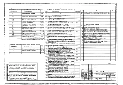 Альбом 0 Материалы для привязки и чертежи нулевого цикла работ