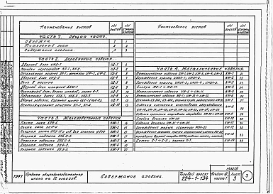 Альбом 7 Изделия заводского изготовления     