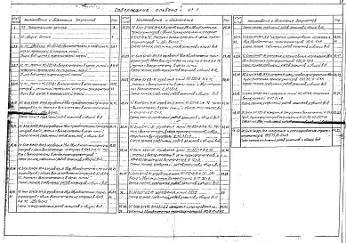 Альбом 1 Пояснительная записка. Схемы низковольтных комплектных устройств.