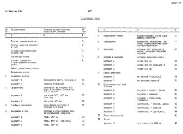 Альбом 28 Сметы. СМ1, СМ2, СМ3, СМ2.1