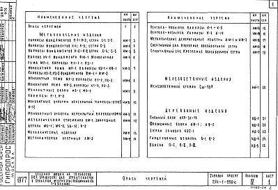 Альбом 4 Изделия заводского изготовления    