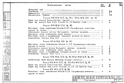 Выпуск 1 Панели пролетом 9 метров с напрягаемой арматурой стержневой класса А-IV прядевой П-1 т проволочной Вр-II под нагрузки 800 и 450 кг/м2 ПТТ 8-90.30-2СТ, ПТТ 8-90.30-2ПД, ПТТ 8-90.30-2ПР, ПТТ 4,5-90.30-2СТ, ПТТ 4,5-90.30-2ПД, ПТТ 4,5-90.30-2ПР, ПТ 8