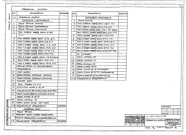 Альбом 4 Часть 1 - Отопление и вентиляция. Внутренние водопровод и канализация (вариант с БХП) (стр. 2-60)