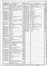 Альбом 10 Проект производства работ (приспособления)