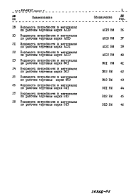 Альбом 5 Ведомости потребности в материалах