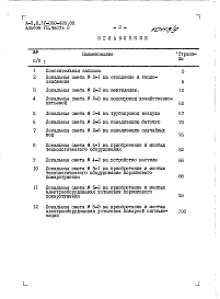 Альбом 8 Части 1,2,3,4,5 Сметы