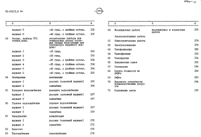 Альбом 28 Сметы. СМ1, СМ2, СМ3, СМ2.1