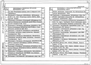 Альбом 1 Пояснительная записка. Справочные материалы    